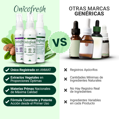 Crema Antihongos MANOS y PIES 75 ml