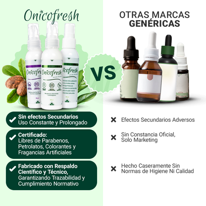 Crema Antihongos MANOS y PIES 75 ml