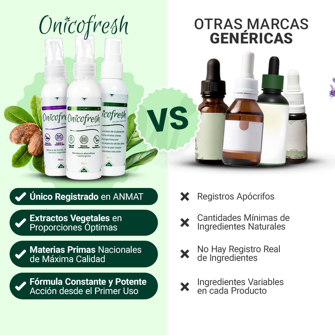 Kit Antihongos Crema Manos y Pies + Crema Corporal 75 ml c/u