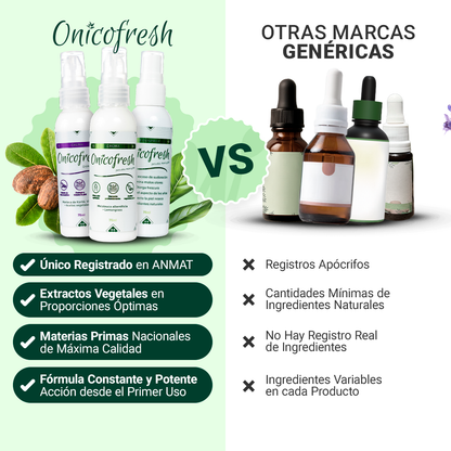 Kit Antihongos Crema Manos y Pies + Crema Corporal 75 ml c/u