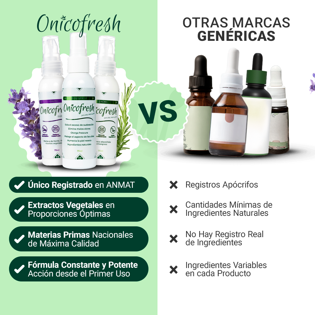 Kit Antihongos Fitospray Uñas + Crema Corporal 75 ml c/u